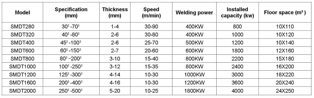 DFT mill list