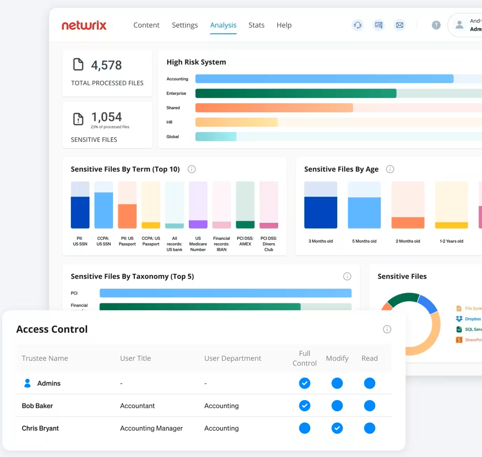 Nerwrix Access control