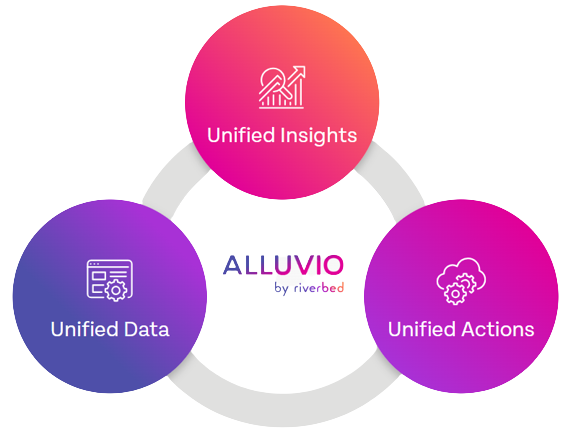 Alluvio統一 IT 領域的數據洞察和行動