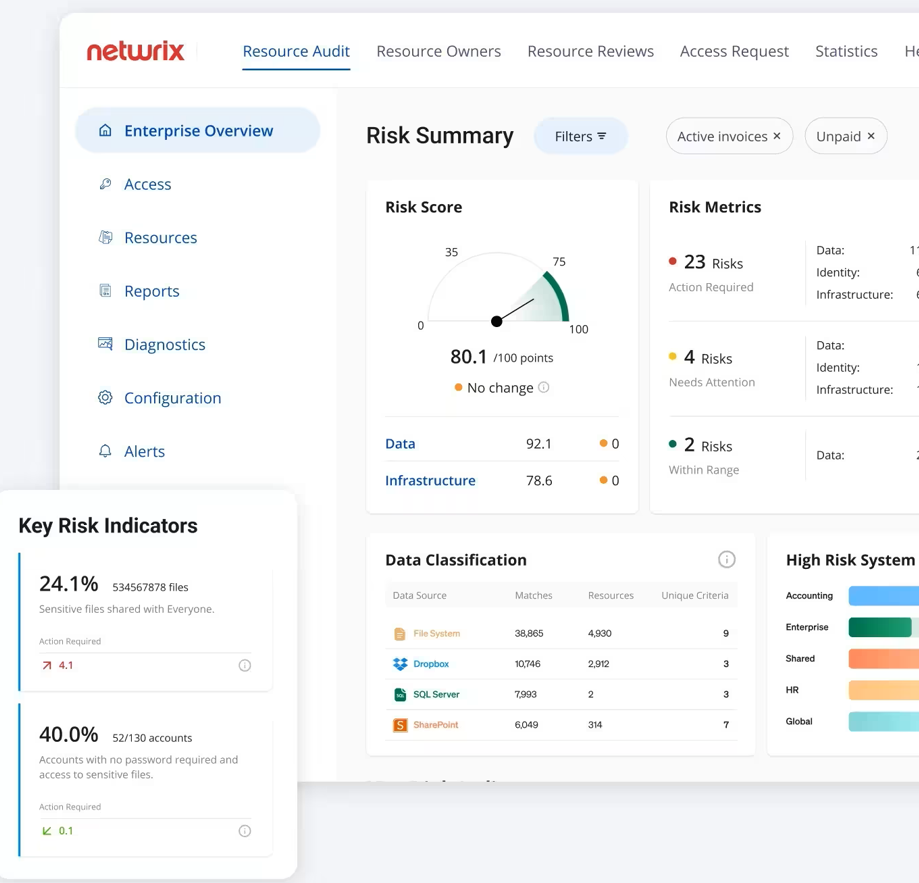 Nerwrix Risk