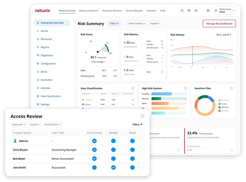 Nerwrix Access Review